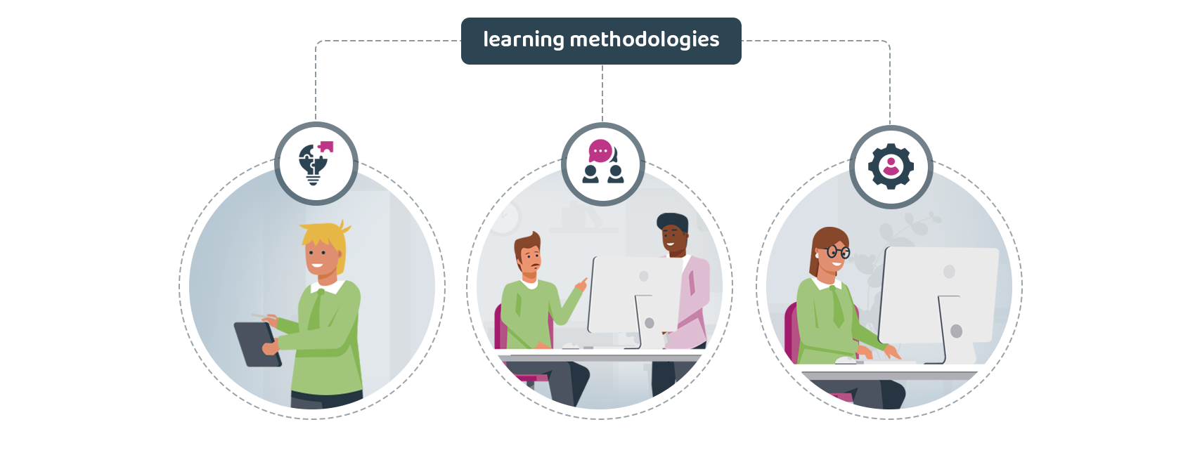 3 learning methodologies to structure and enhance your eLearning